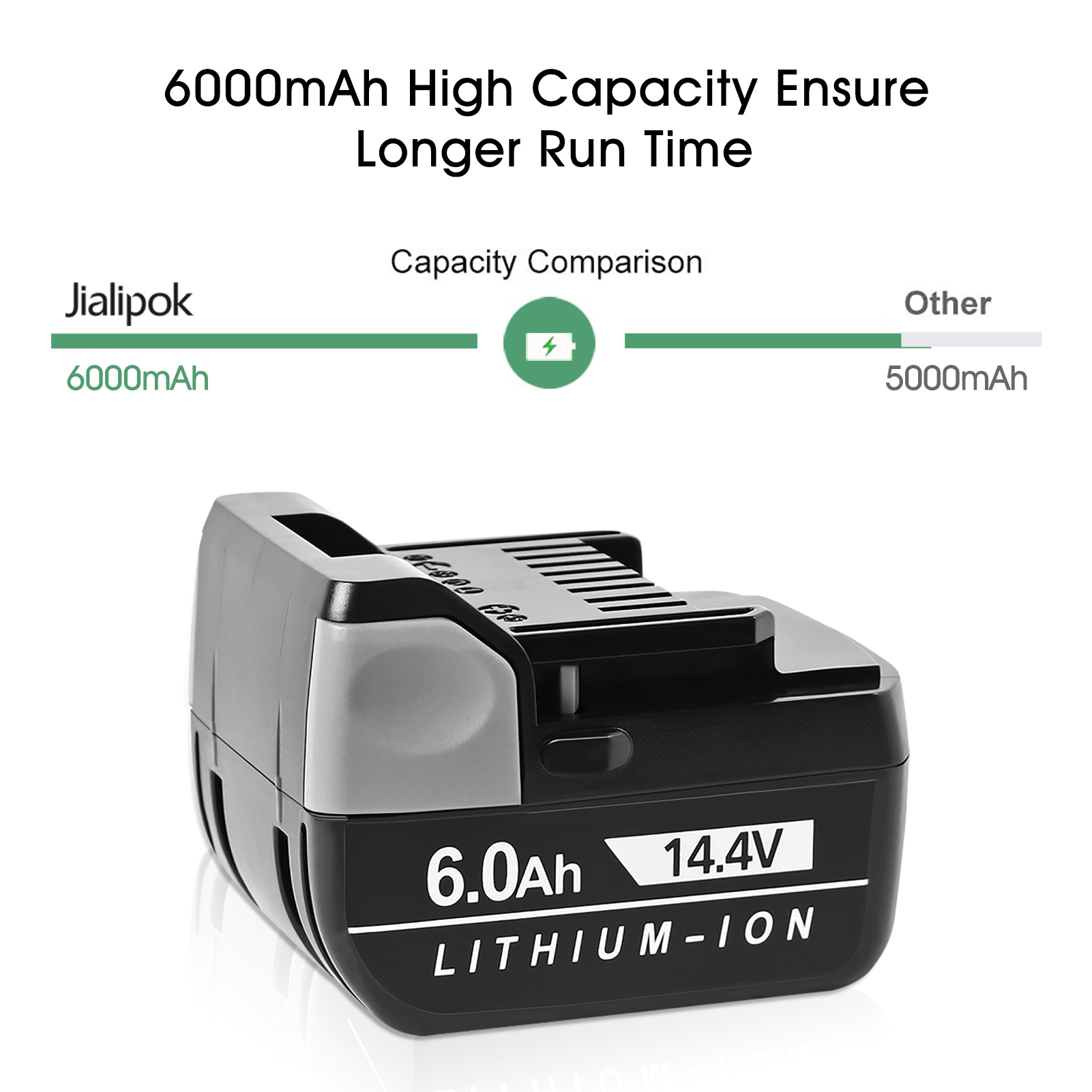 2PACK For Hitachi 14.4V 6 Ah Battery Replace BSL1430 BSL1415