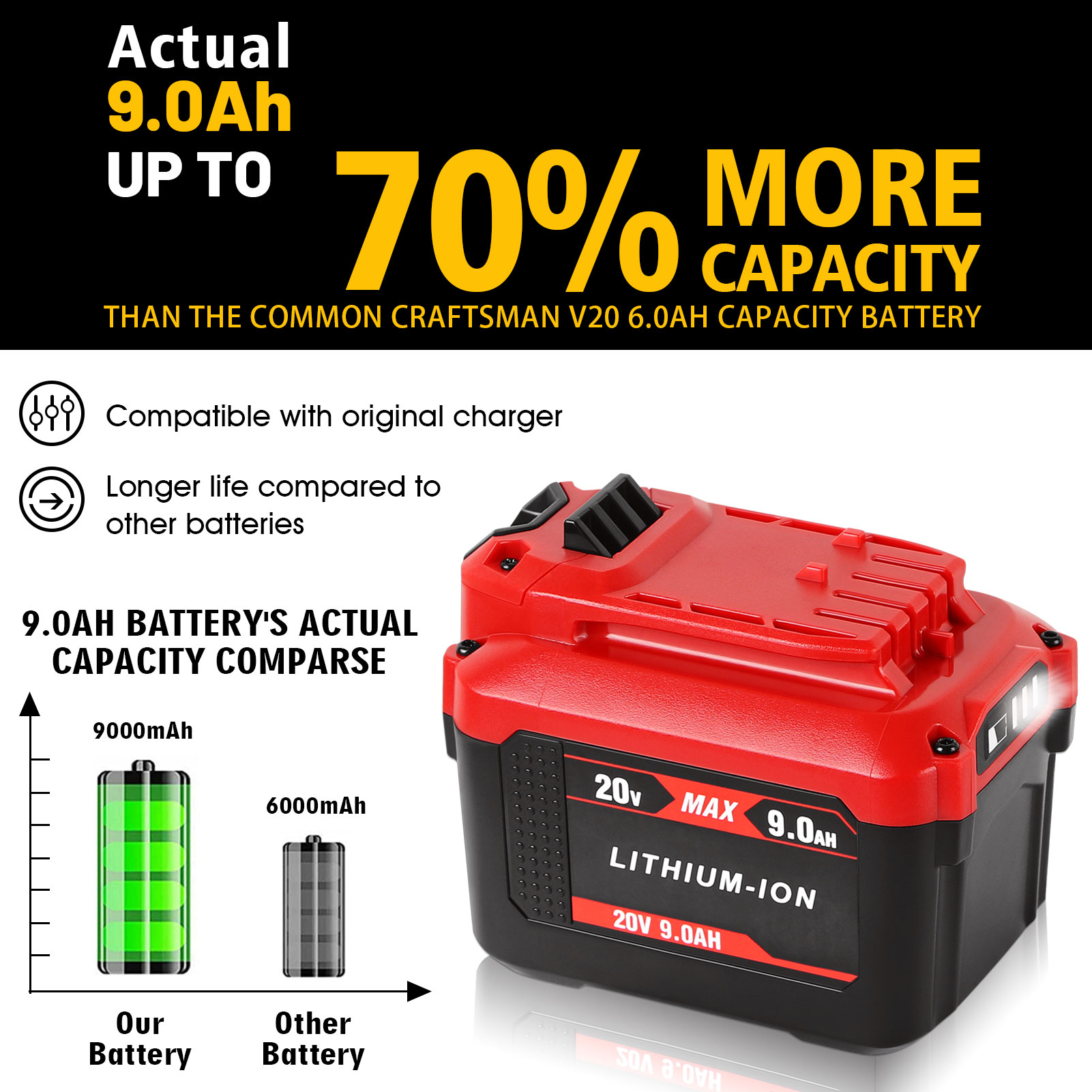 20V 9.0AH For Craftsman 20 Volt MAX Li-ion Battery CMCB204 CMCB202 CMCB201